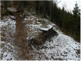 Spodnja Besnica (Ribogojnica) - Špičasti hrib